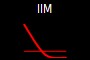 IIM